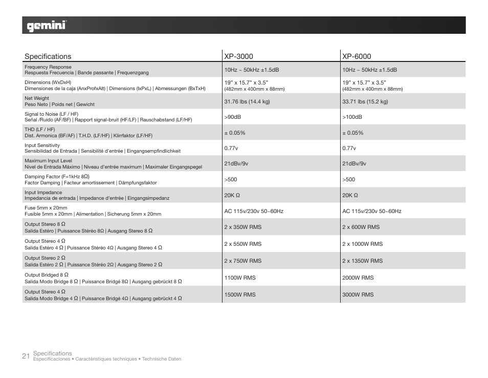 Gemini XP-3000 User Manual | Page 21 / 23