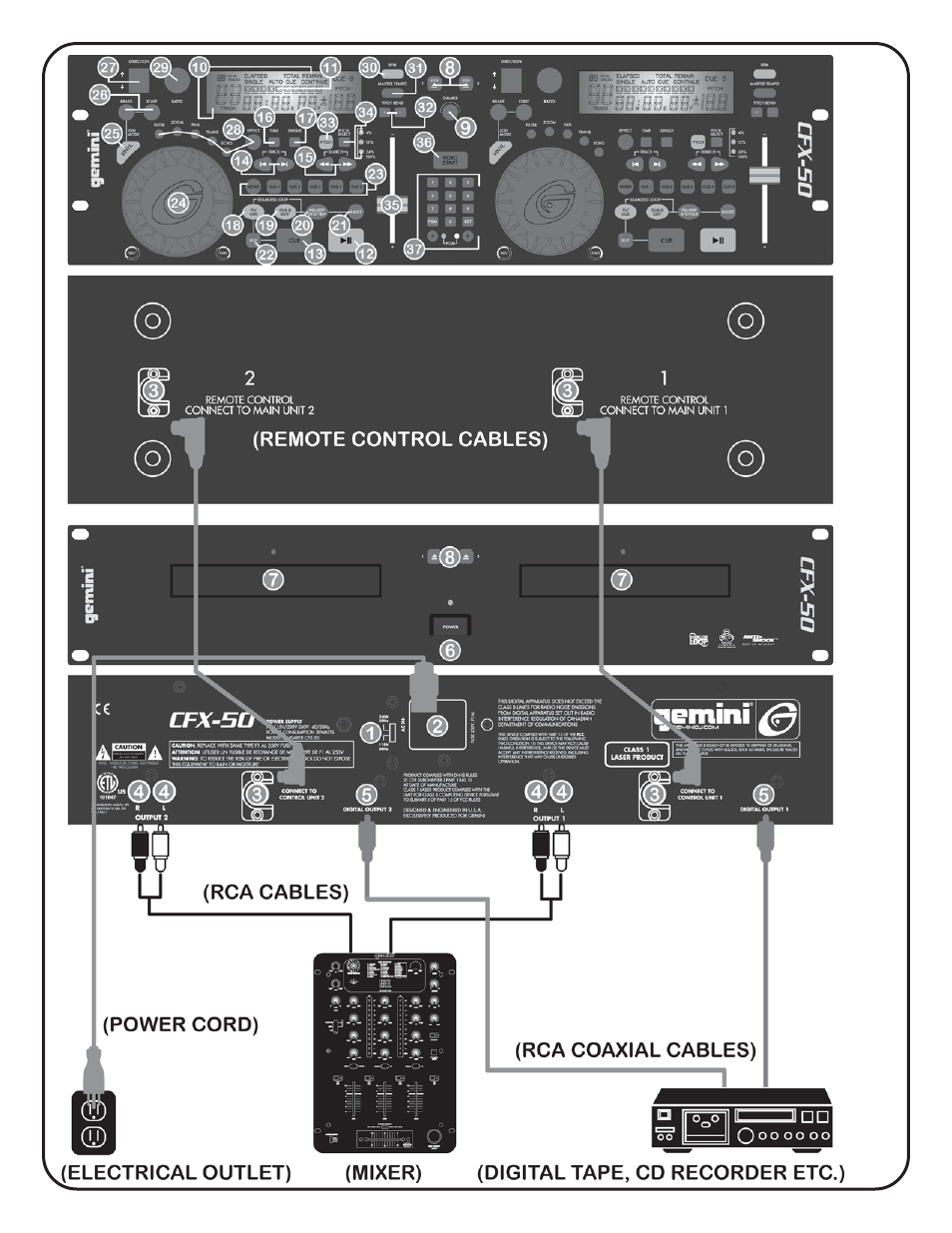 Gemini CFX-50 User Manual | Page 4 / 20