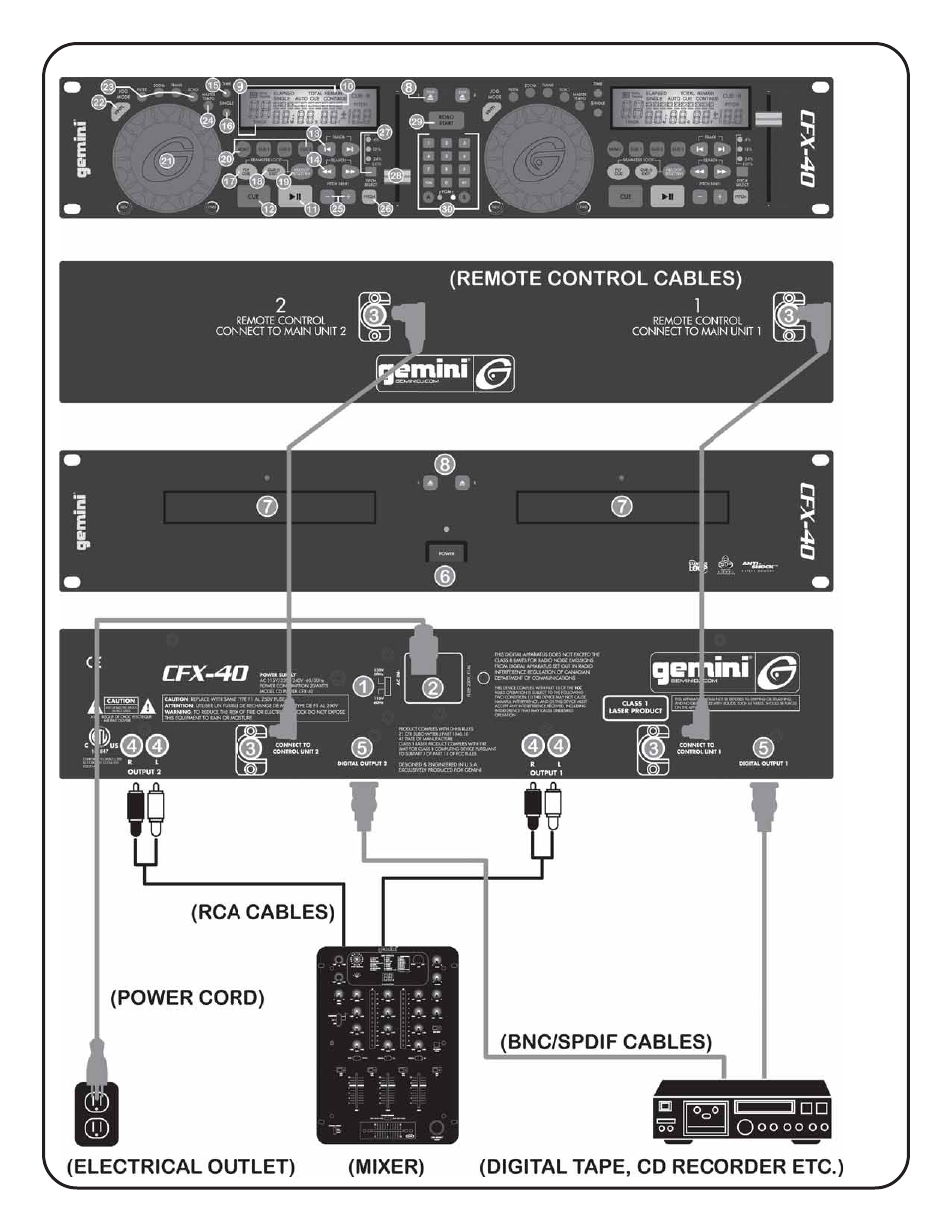 Cfx-40 | Gemini CFX-40 User Manual | Page 4 / 20