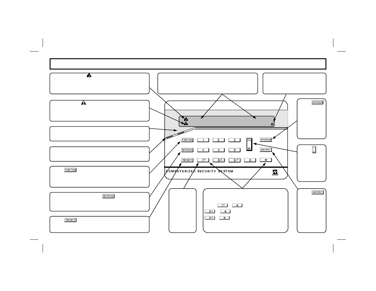 Keypad controls and indicators | Gemini GEM-P800 User Manual | Page 4 / 16