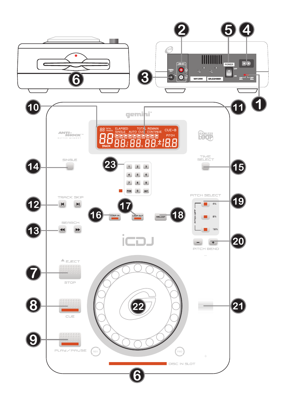 Icdj | Gemini iCDJ User Manual | Page 3 / 16