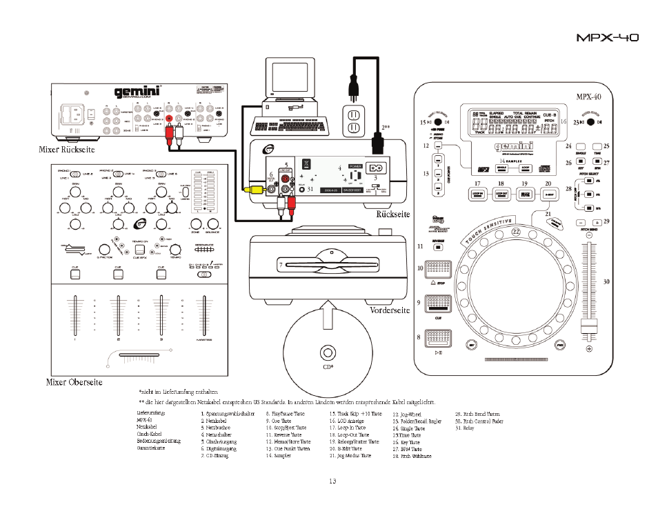 Gemini MPX-40 User Manual | Page 13 / 22