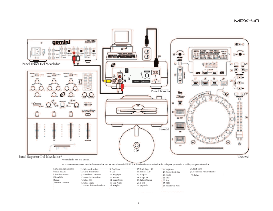 Gemini MPX-40 User Manual | Page 8 / 22