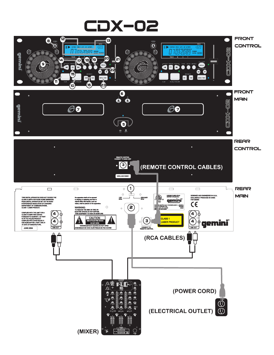 Gemini CDX-02 User Manual | Page 3 / 12