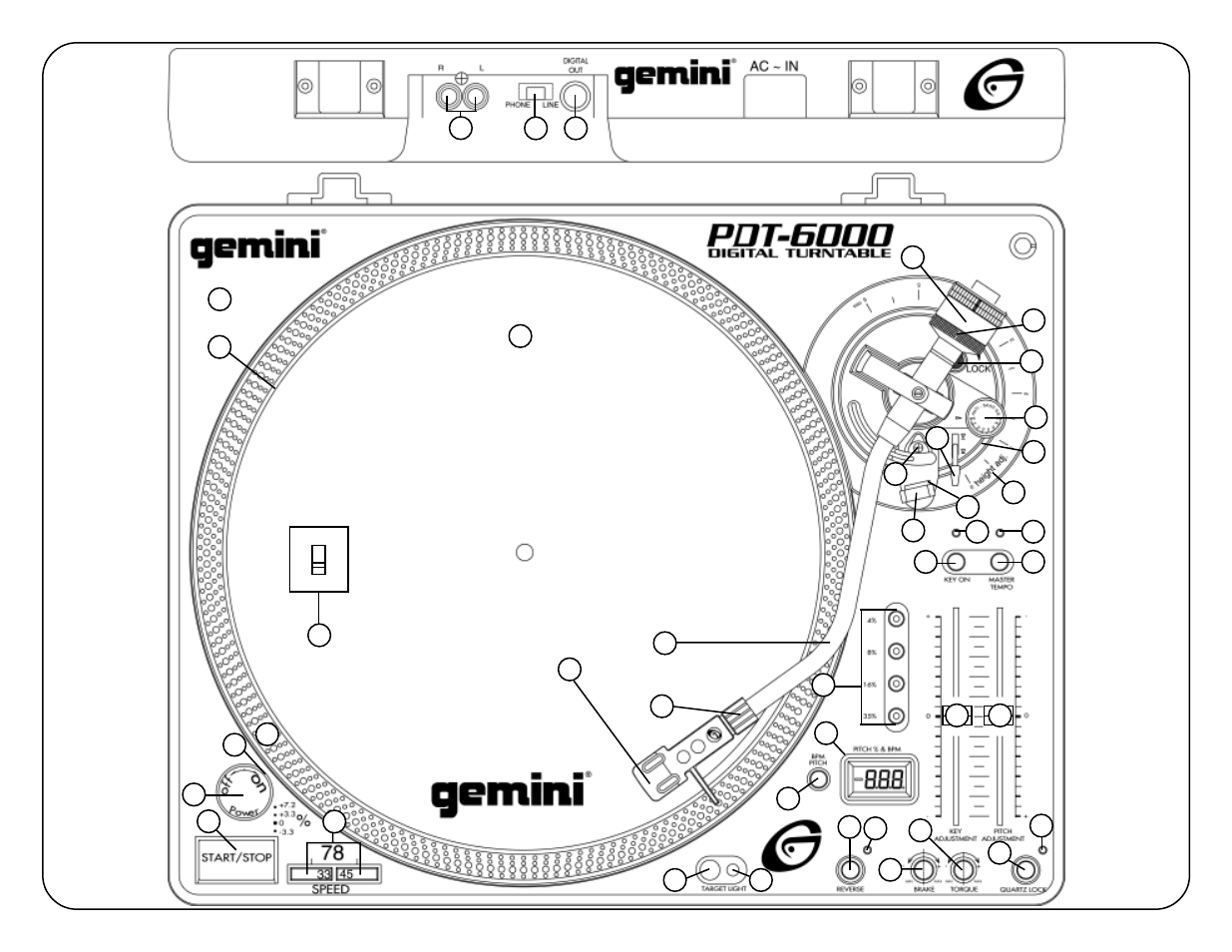 Gemini PDT-6000 User Manual | Page 2 / 16