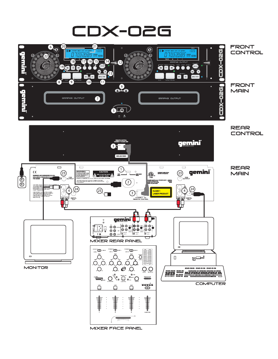 Gemini CDX-02G User Manual | Page 3 / 12