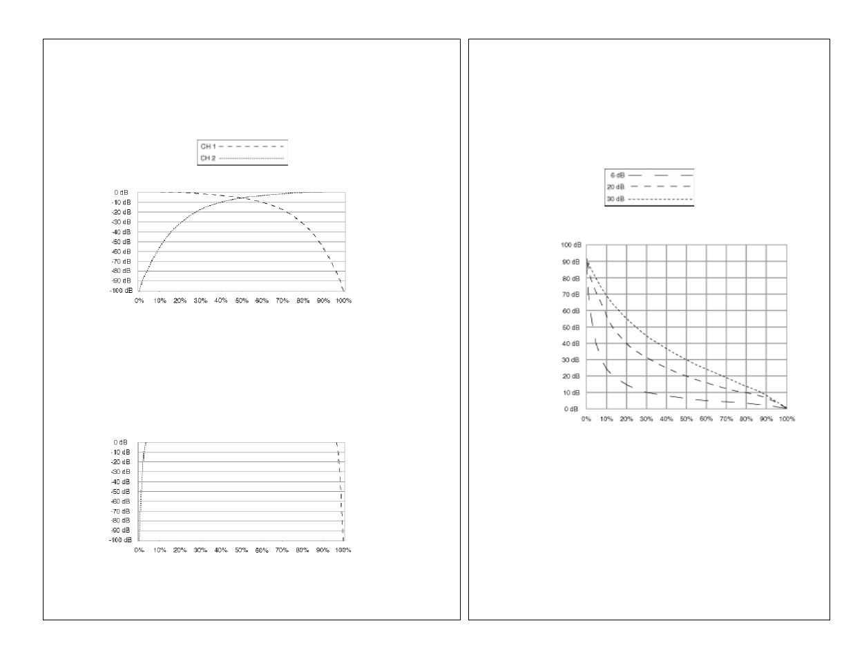 Channel slide curve | Gemini UMX-7 User Manual | Page 4 / 15