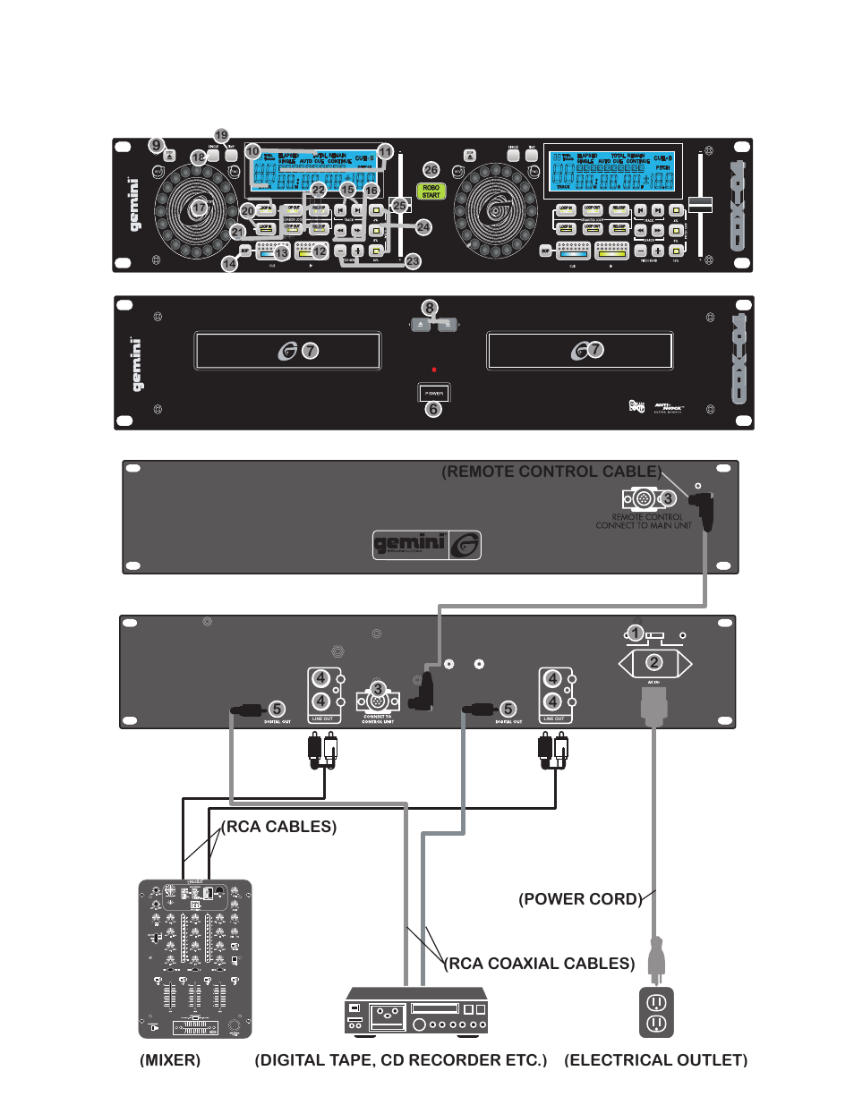 Control unit, Cdx-04 | Gemini CDX-O4 User Manual | Page 3 / 16