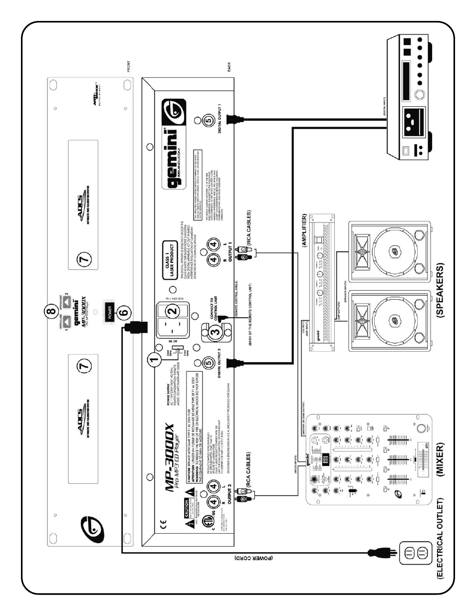 Main unit) | Gemini MP-3000X User Manual | Page 4 / 16