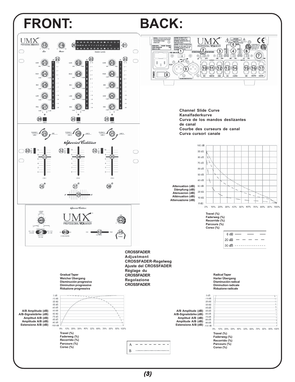 Front: back | Gemini UMX-SE User Manual | Page 3 / 12