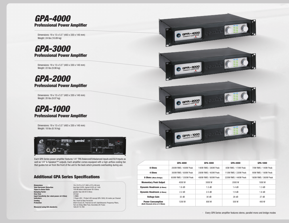 Gpa-4000, Gpa-3000, Gpa-2000 | Gpa-1000, Professional power amplifier, Additional gpa series specifications | Gemini Dual CD Mixing Console 36 User Manual | Page 28 / 36