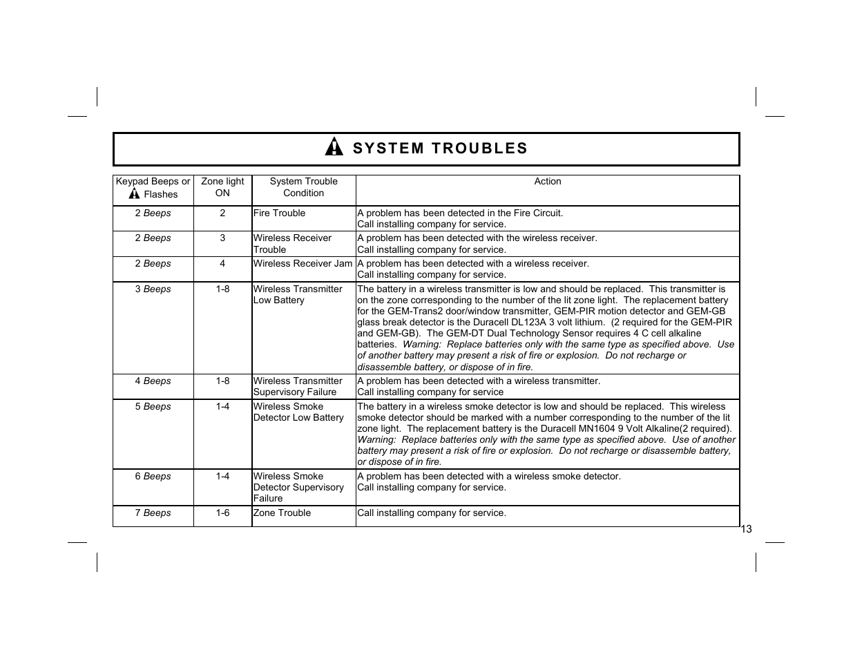 Gemini GEM-RP8 User Manual | Page 13 / 16