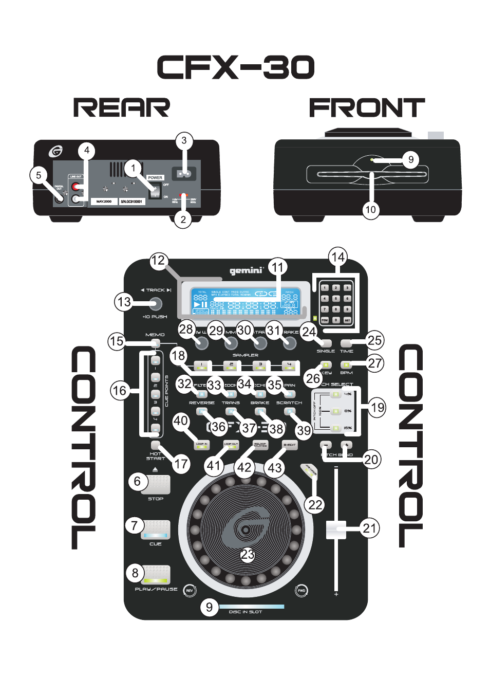 Gemini CFX-30 User Manual | Page 3 / 16