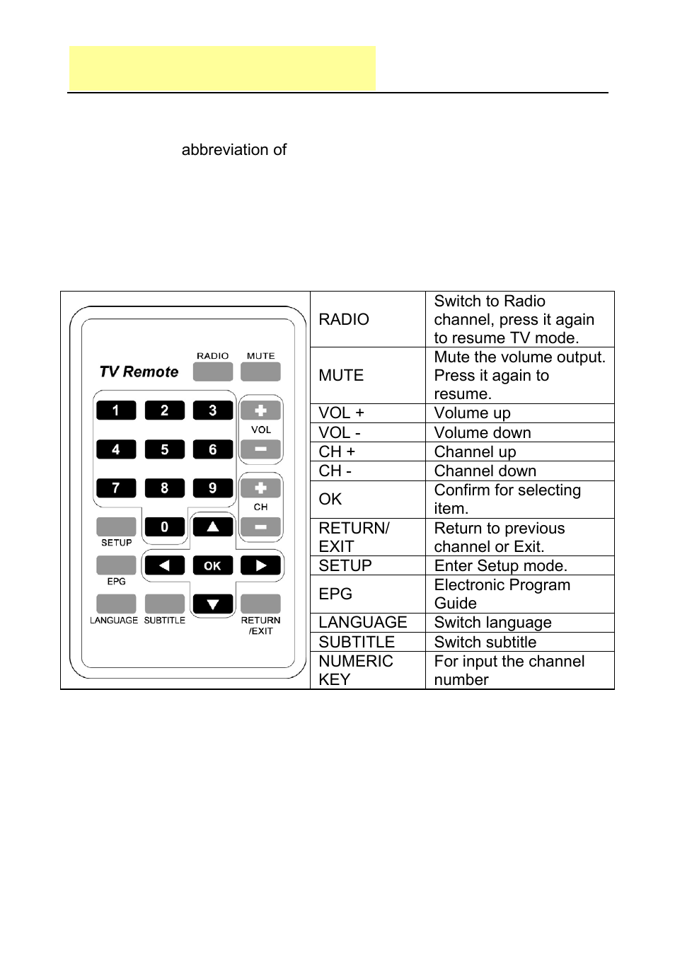 Chapter 5 dvb-t, Dvb-t, Remote control | Globalsat Technology GTV-580 User Manual | Page 42 / 54