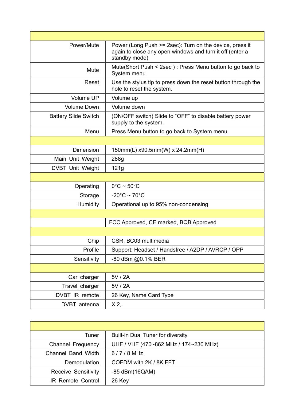 Globalsat Technology GTV-580 User Manual | Page 5 / 54