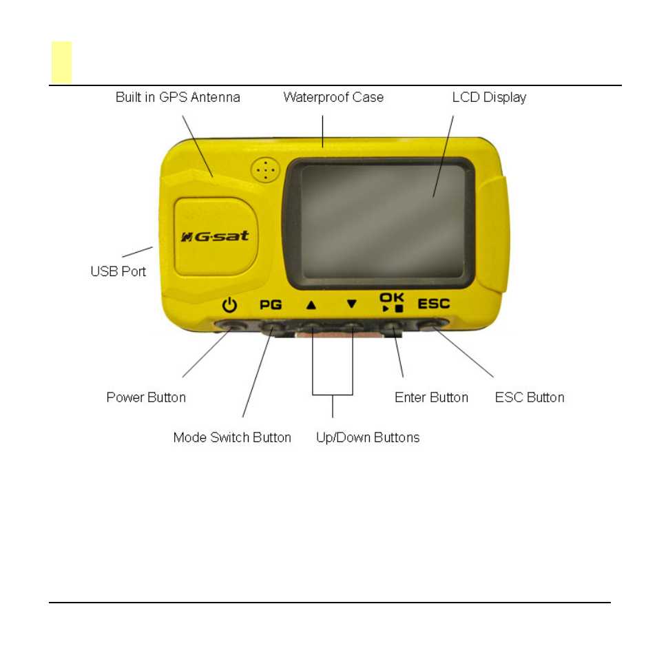 5front panel description | Globalsat Technology GH-601 User Manual | Page 6 / 23