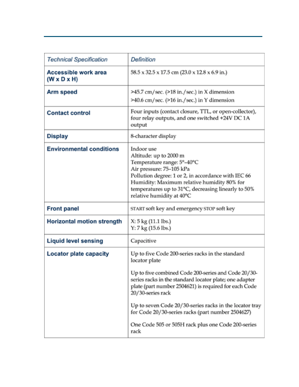 Gilson 215 User Manual | Page 15 / 112