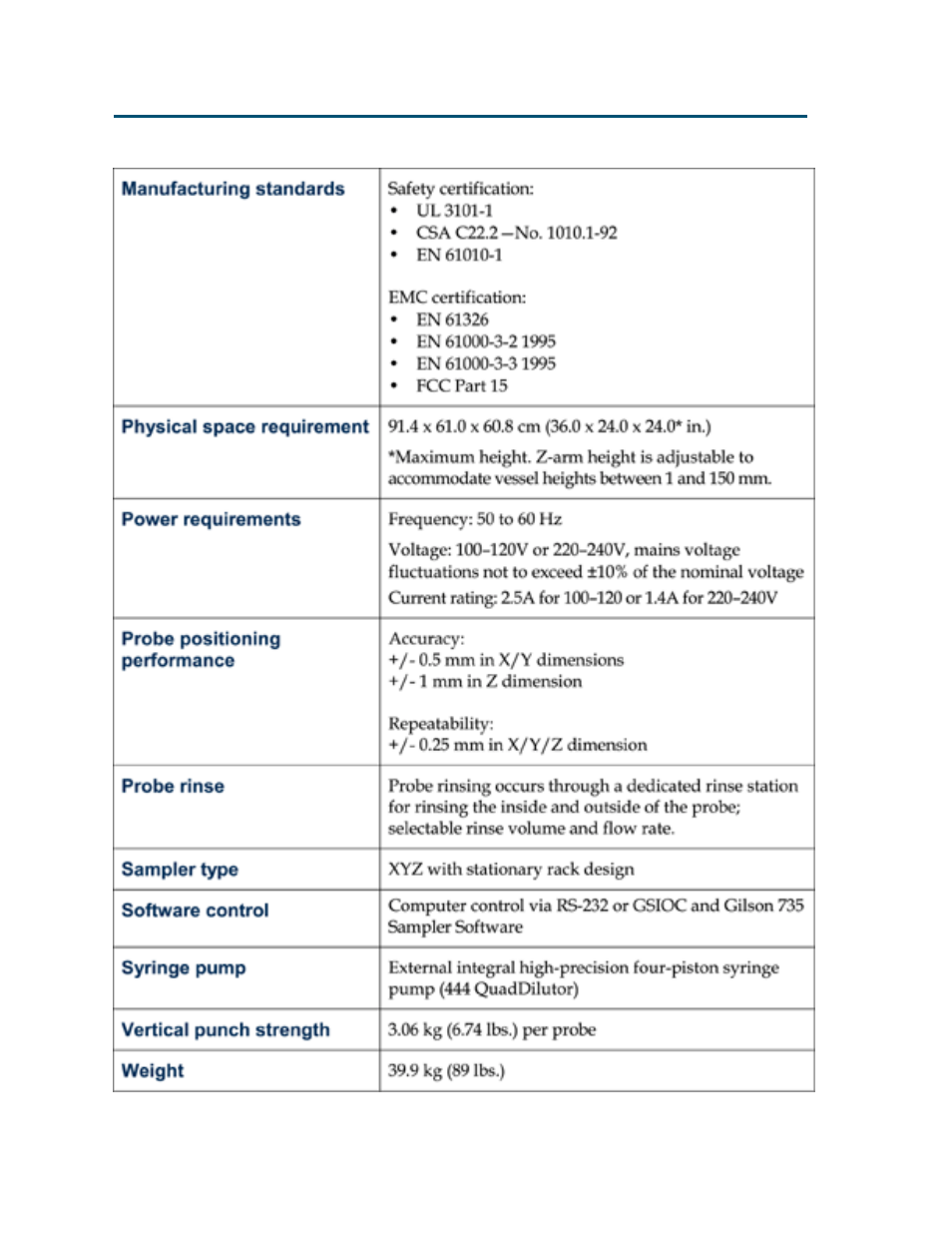 Gilson 215 User Manual | Page 16 / 112