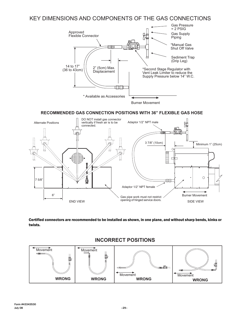 Incorrect positions | Gas-Fired Products PTS Series 100 User Manual | Page 30 / 53