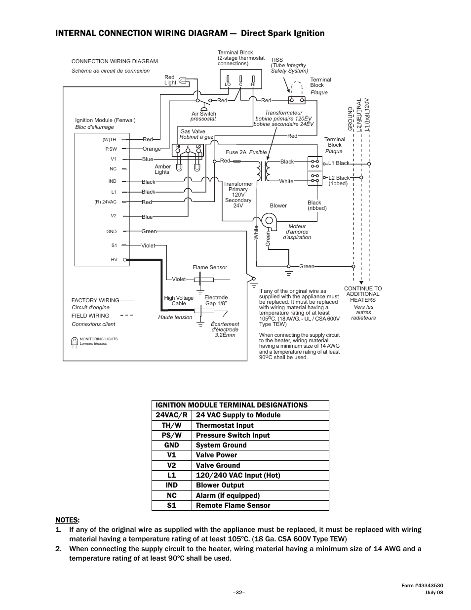 Gas-Fired Products PTS Series 100 User Manual | Page 33 / 53