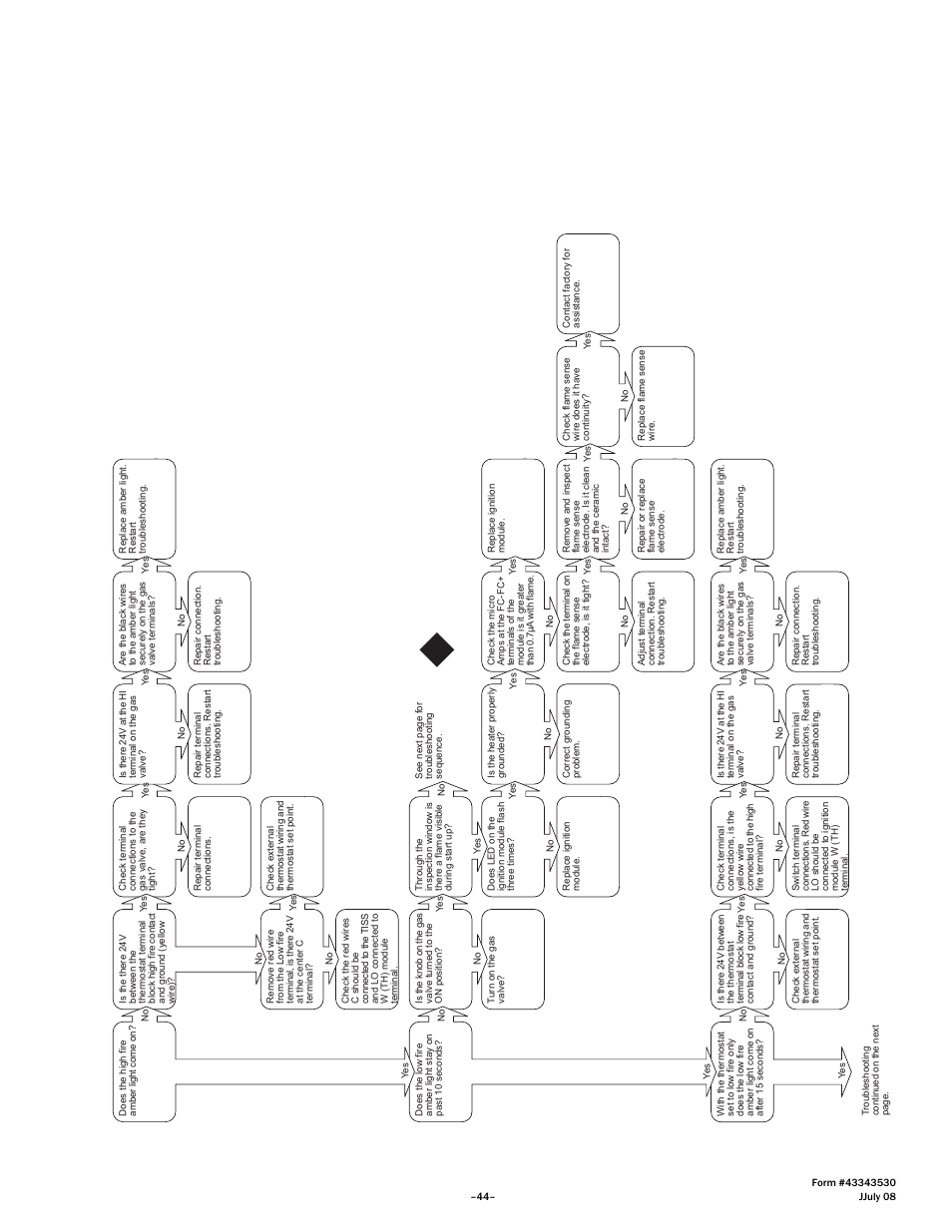 Gas-Fired Products PTS Series 100 User Manual | Page 45 / 53