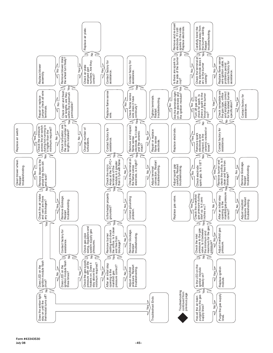 Gas-Fired Products PTS Series 100 User Manual | Page 46 / 53