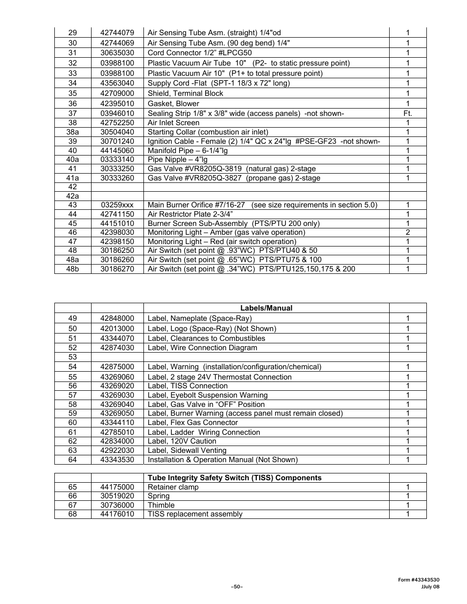 Gas-Fired Products PTS Series 100 User Manual | Page 51 / 53