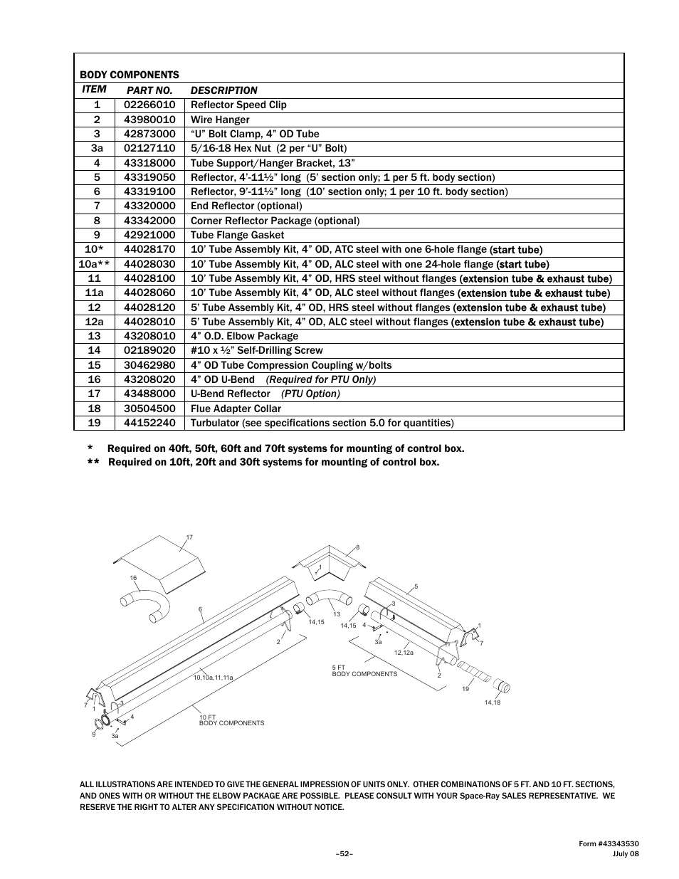 Gas-Fired Products PTS Series 100 User Manual | Page 53 / 53