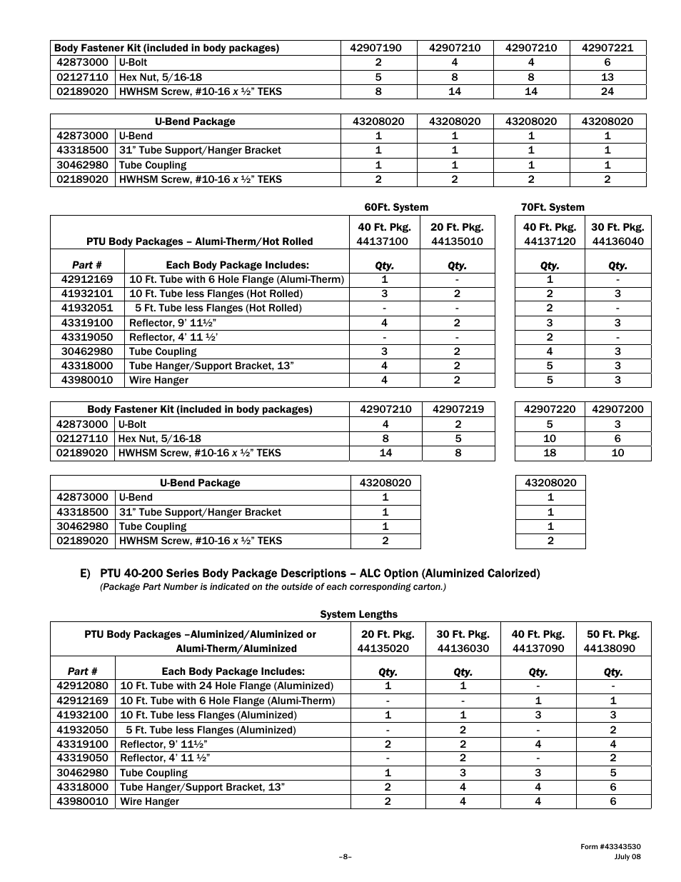 Gas-Fired Products PTS Series 100 User Manual | Page 9 / 53
