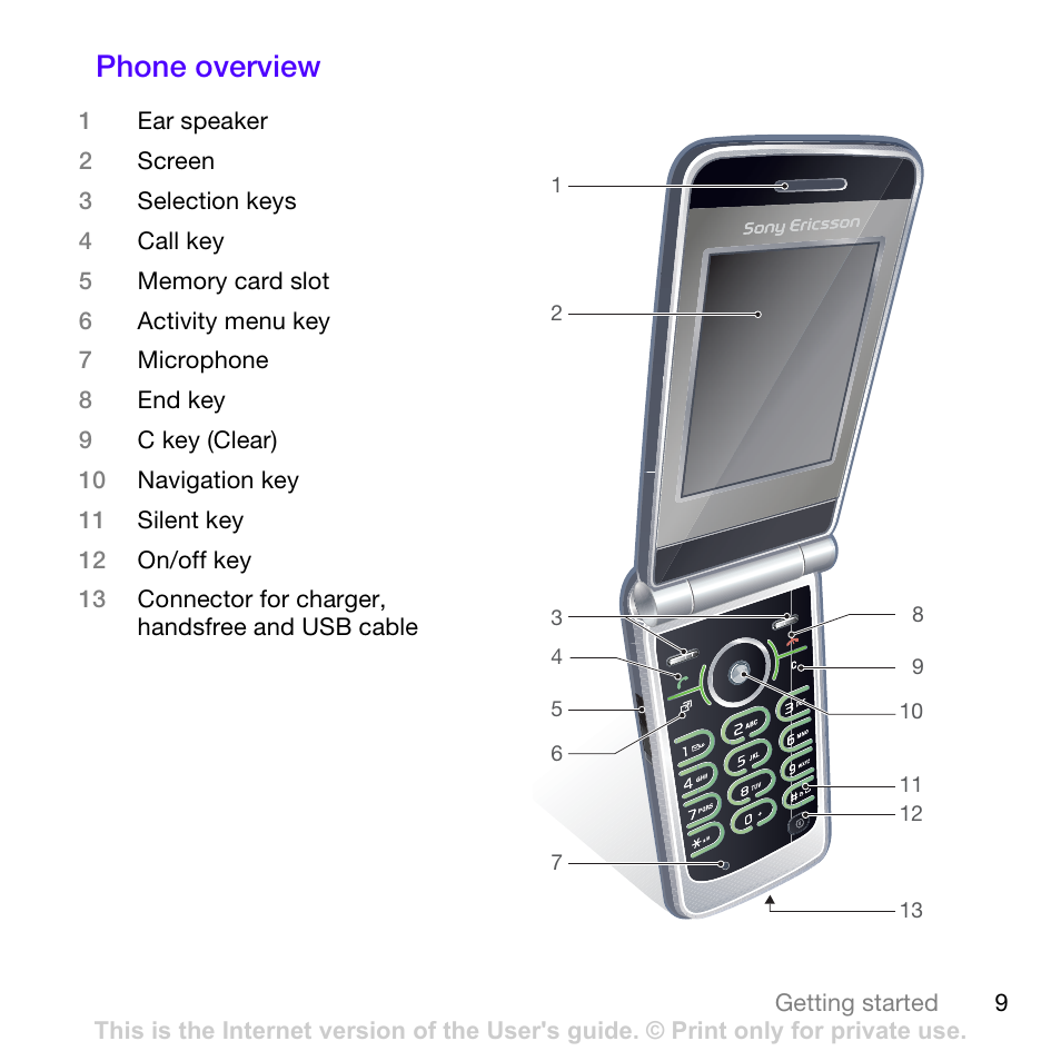 Phone overview | Sony Ericsson Z780 User Manual | Page 9 / 85