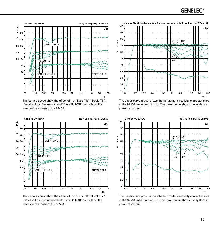 Genelec 8240A User Manual | Page 15 / 16