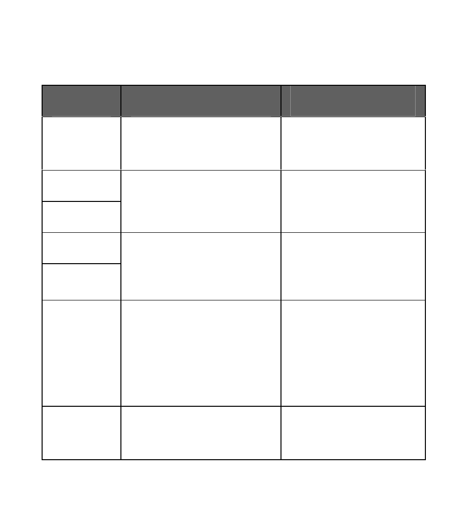 Key function list | GT Mobile I801 User Manual | Page 25 / 94
