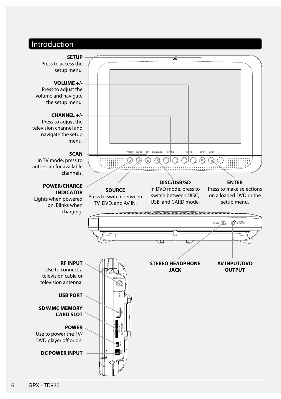 Introduction | GPX TD930 User Manual | Page 6 / 16