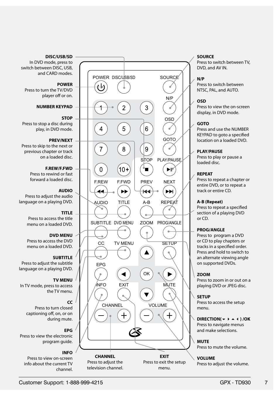 GPX TD930 User Manual | Page 7 / 16