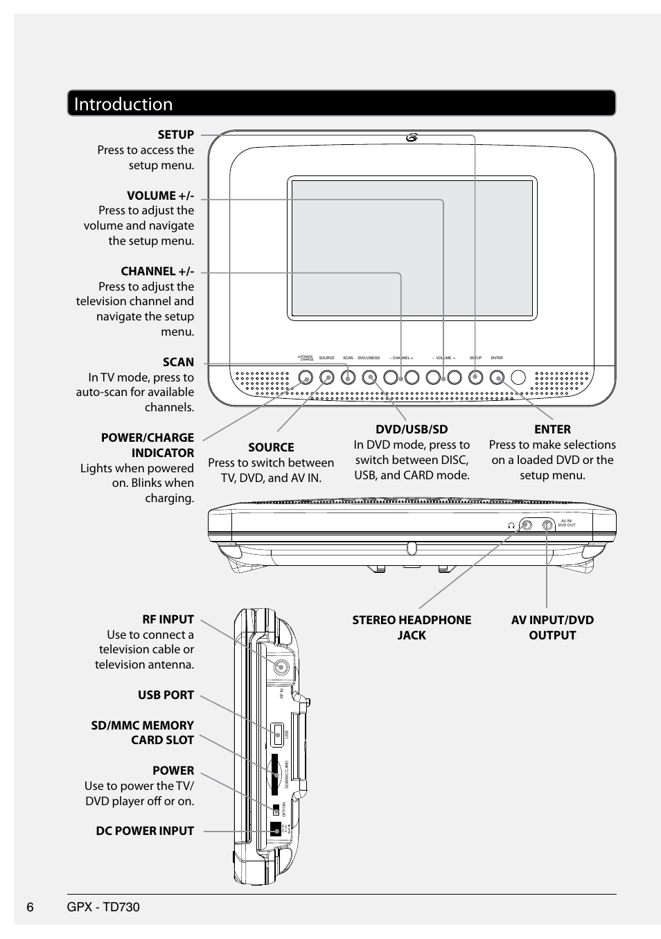 Introduction | GPX 0842-0414-10 User Manual | Page 6 / 16