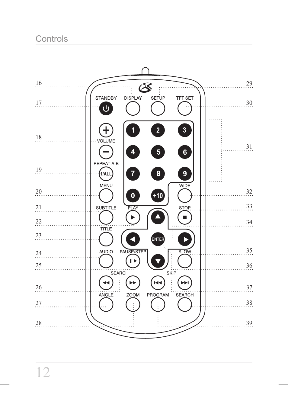 Controls | GPX PD708B User Manual | Page 12 / 16