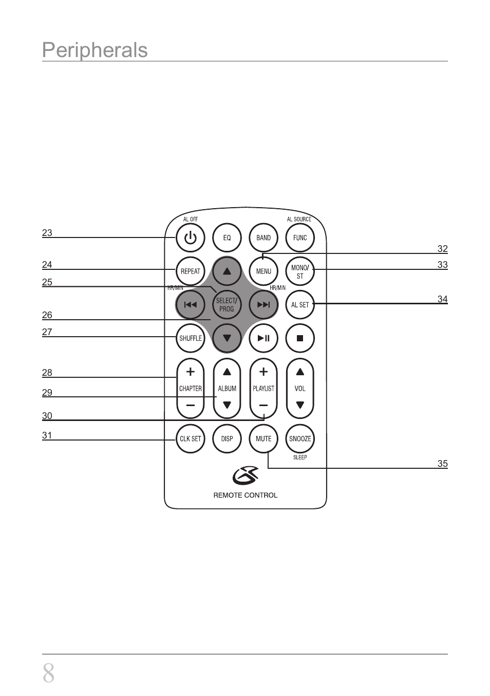 Peripherals | GPX HI2817 User Manual | Page 8 / 12