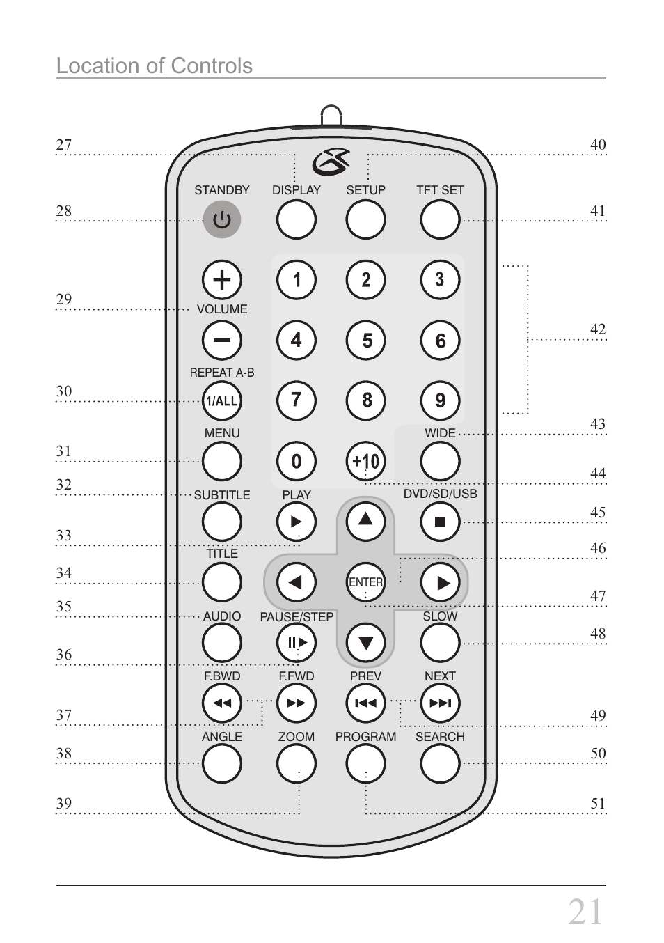 Location of controls | GPX PD808B User Manual | Page 21 / 24