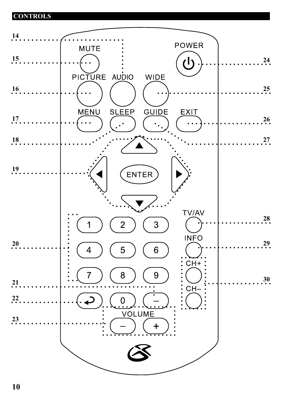 GPX TL909 User Manual | Page 10 / 12