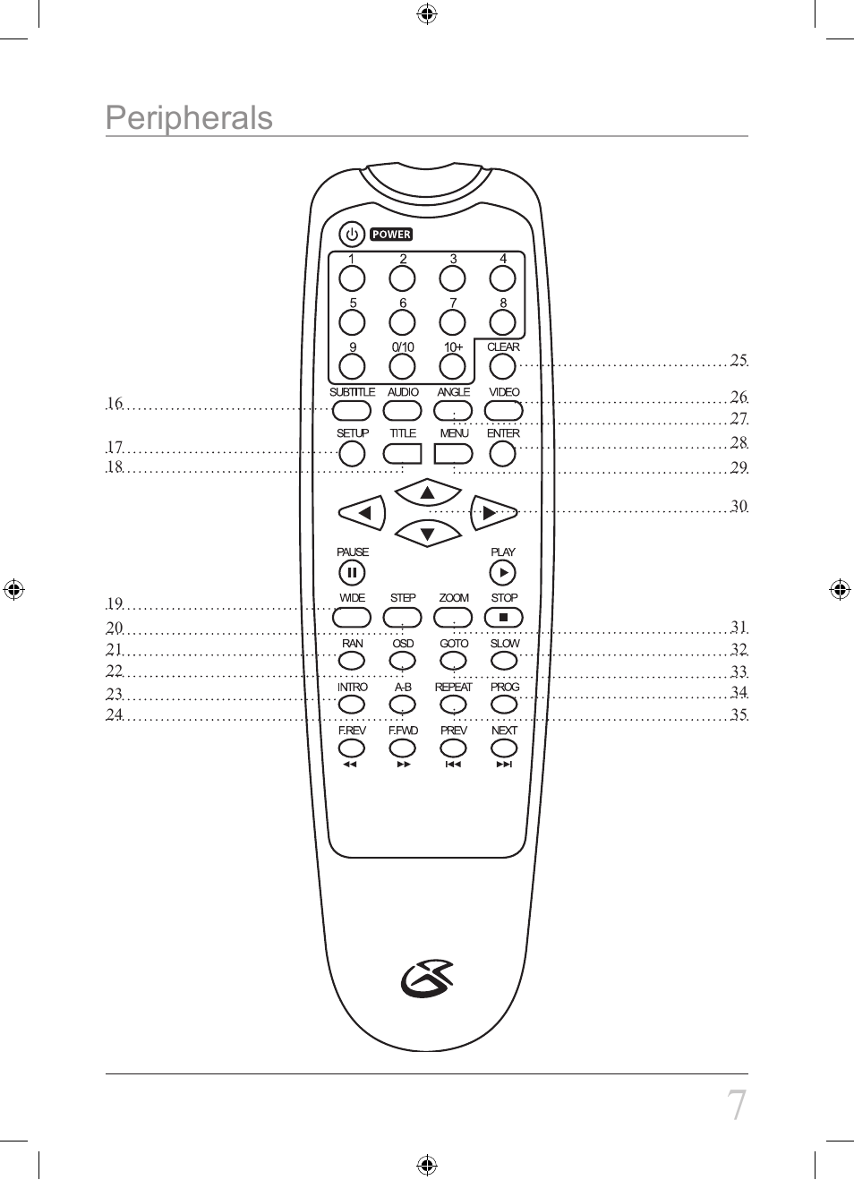 Peripherals | GPX D1307 User Manual | Page 7 / 12