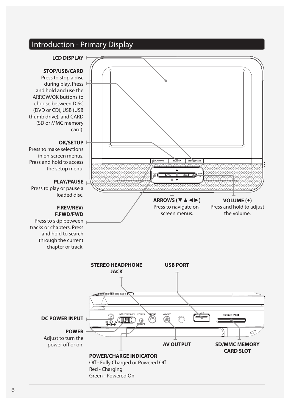 Introduction - primary display | GPX ONNPD7711B User Manual | Page 6 / 16