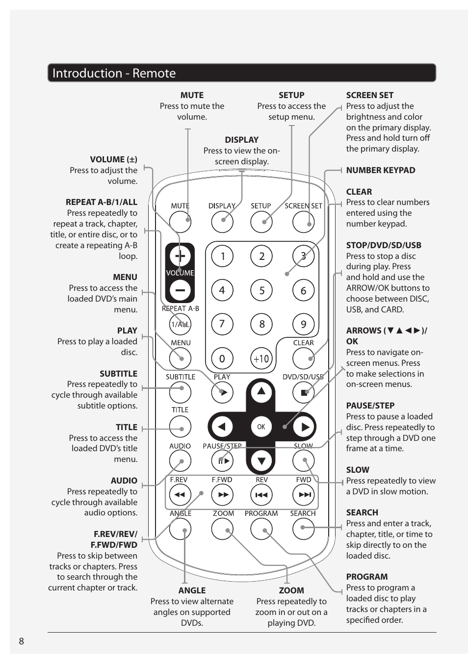 Introduction - remote | GPX ONNPD7711B User Manual | Page 8 / 16