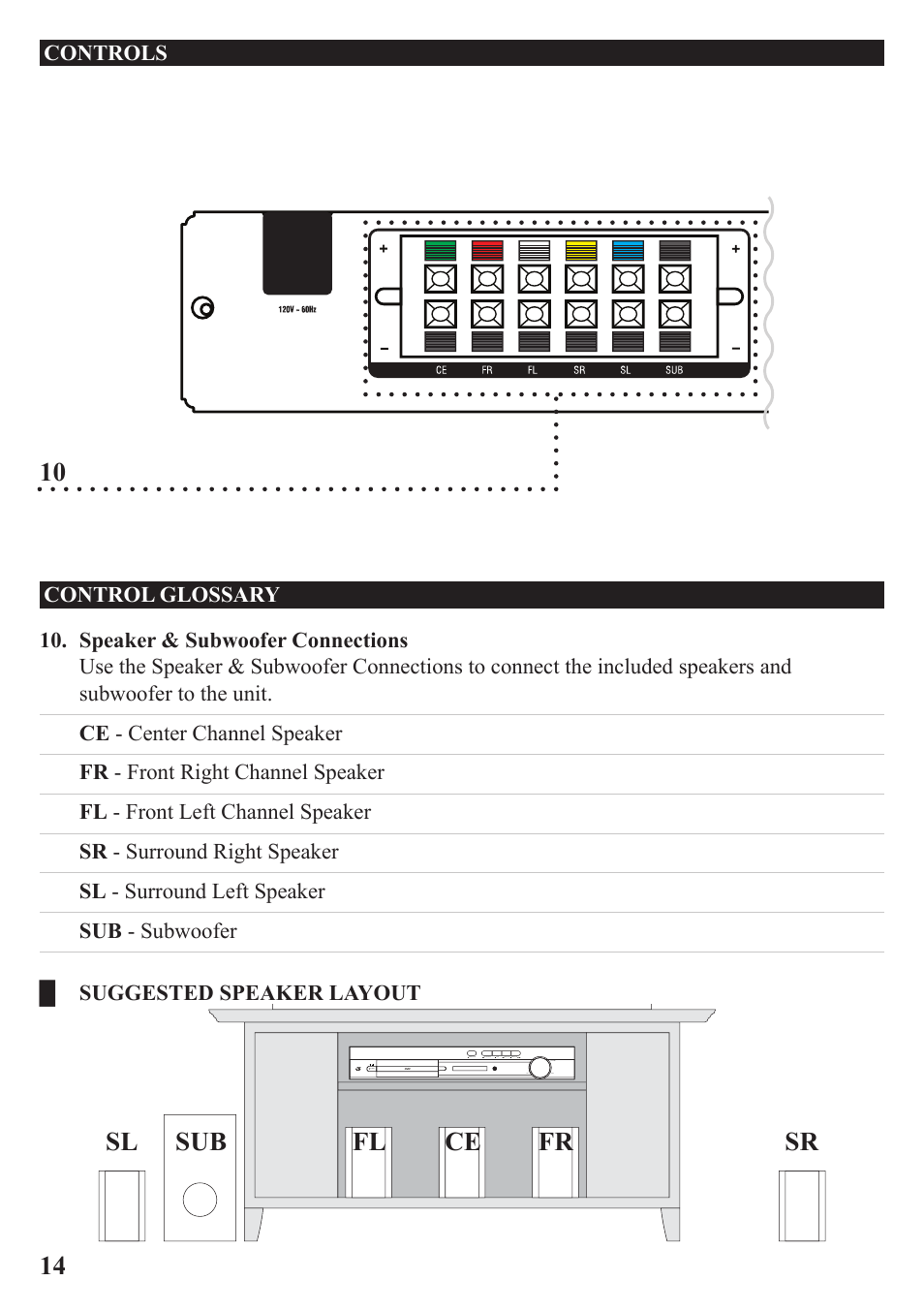 Ce fr fl sl sr sub | GPX HT219B User Manual | Page 14 / 20