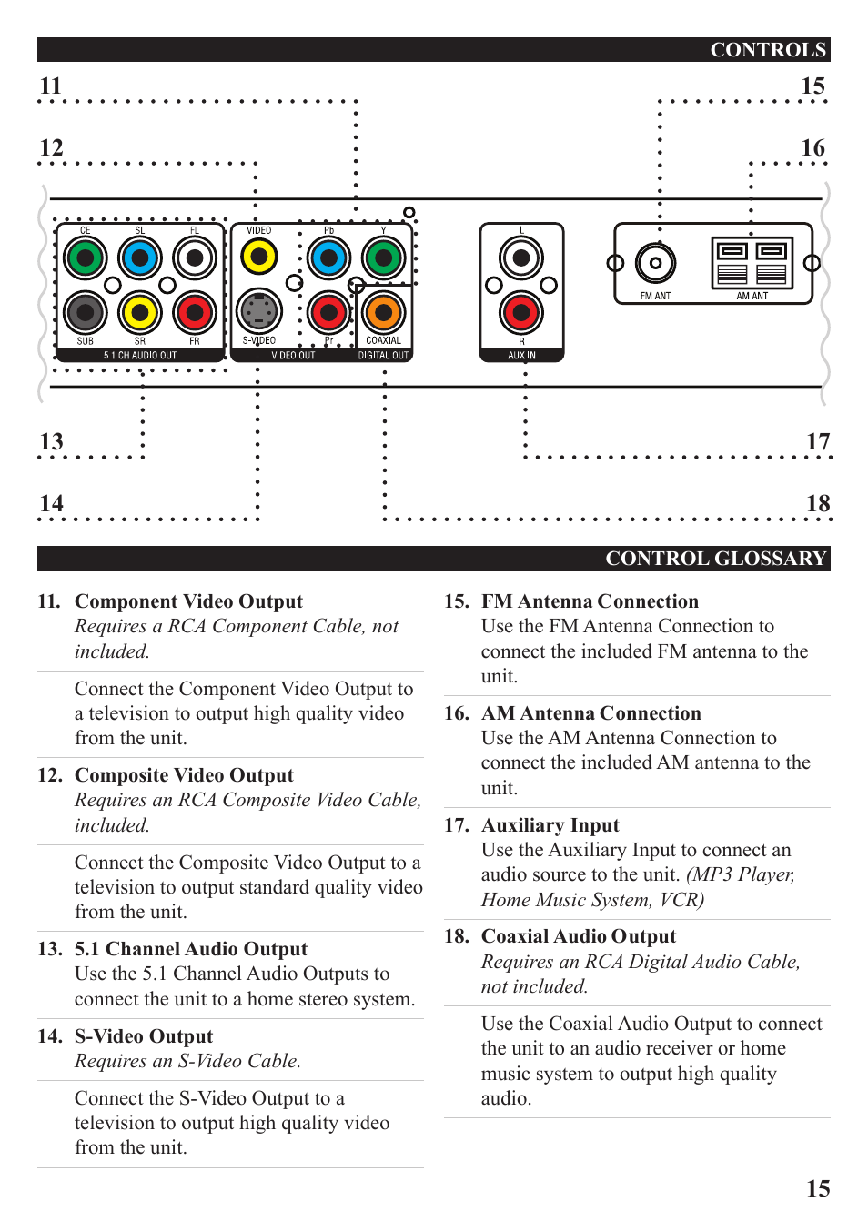 GPX HT219B User Manual | Page 15 / 20