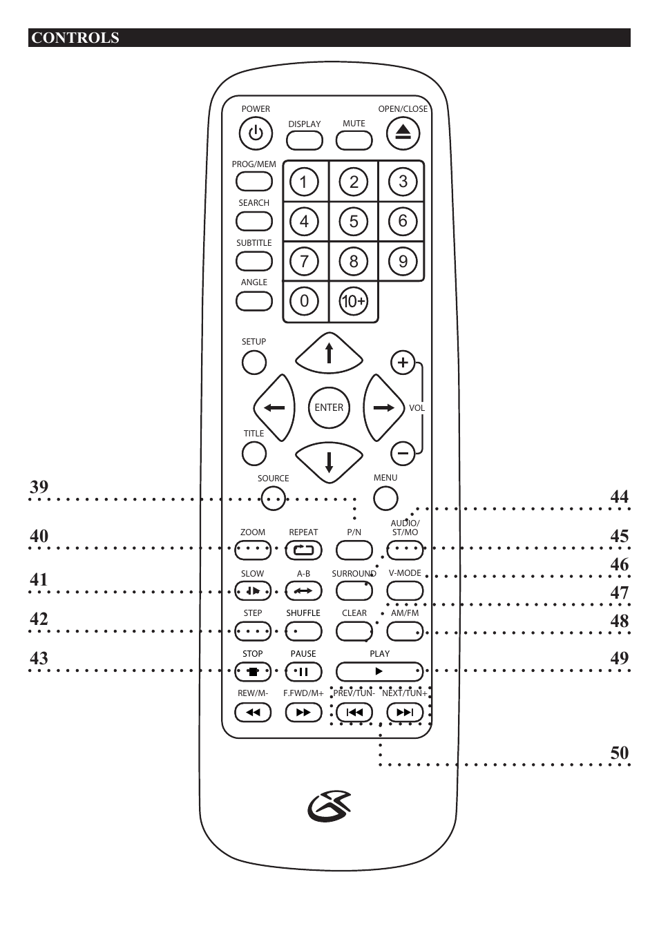 Controls | GPX HT219B User Manual | Page 18 / 20