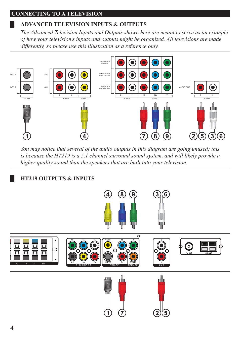 GPX HT219B User Manual | Page 4 / 20