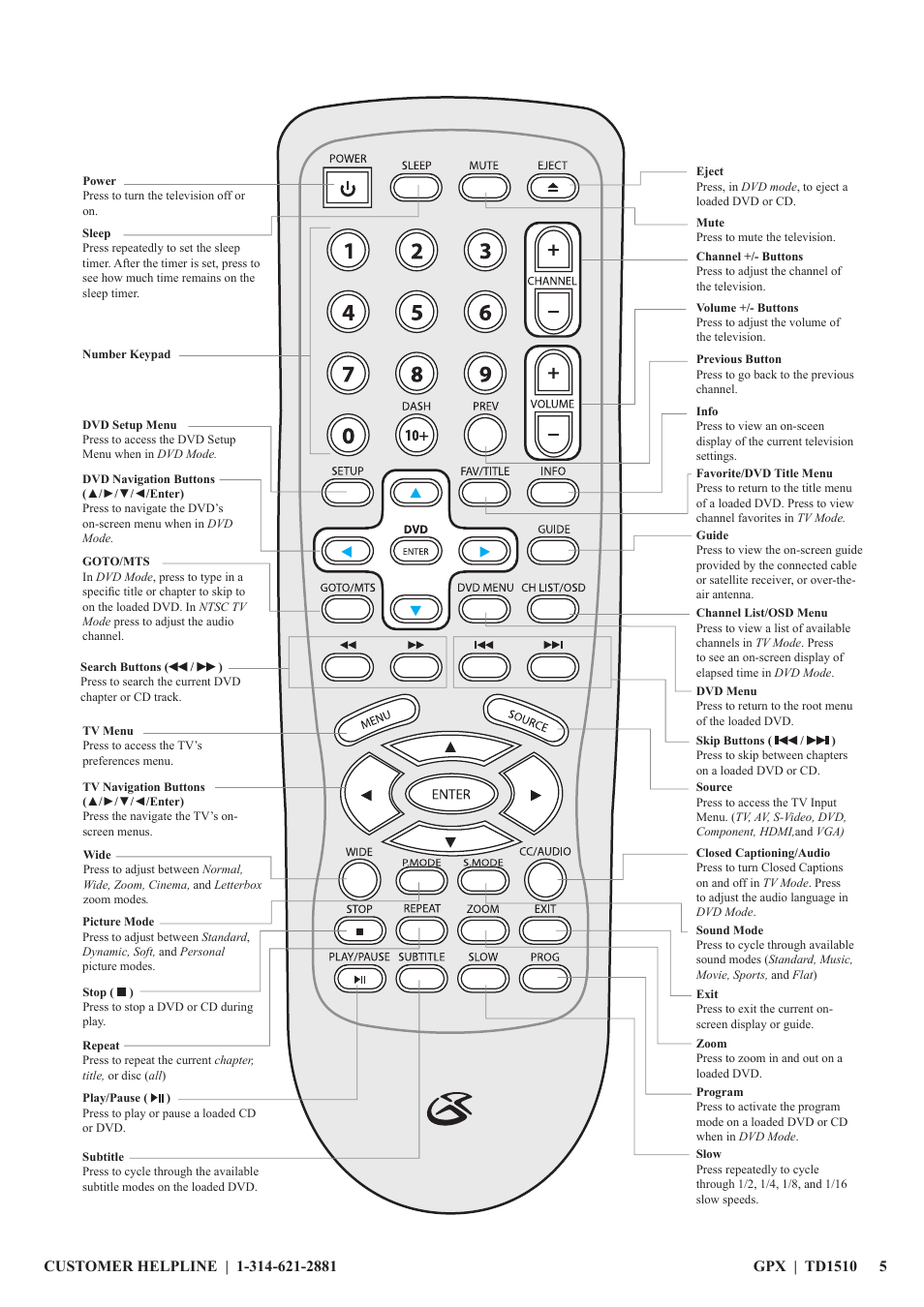 GPX TD1510 User Manual | Page 5 / 12