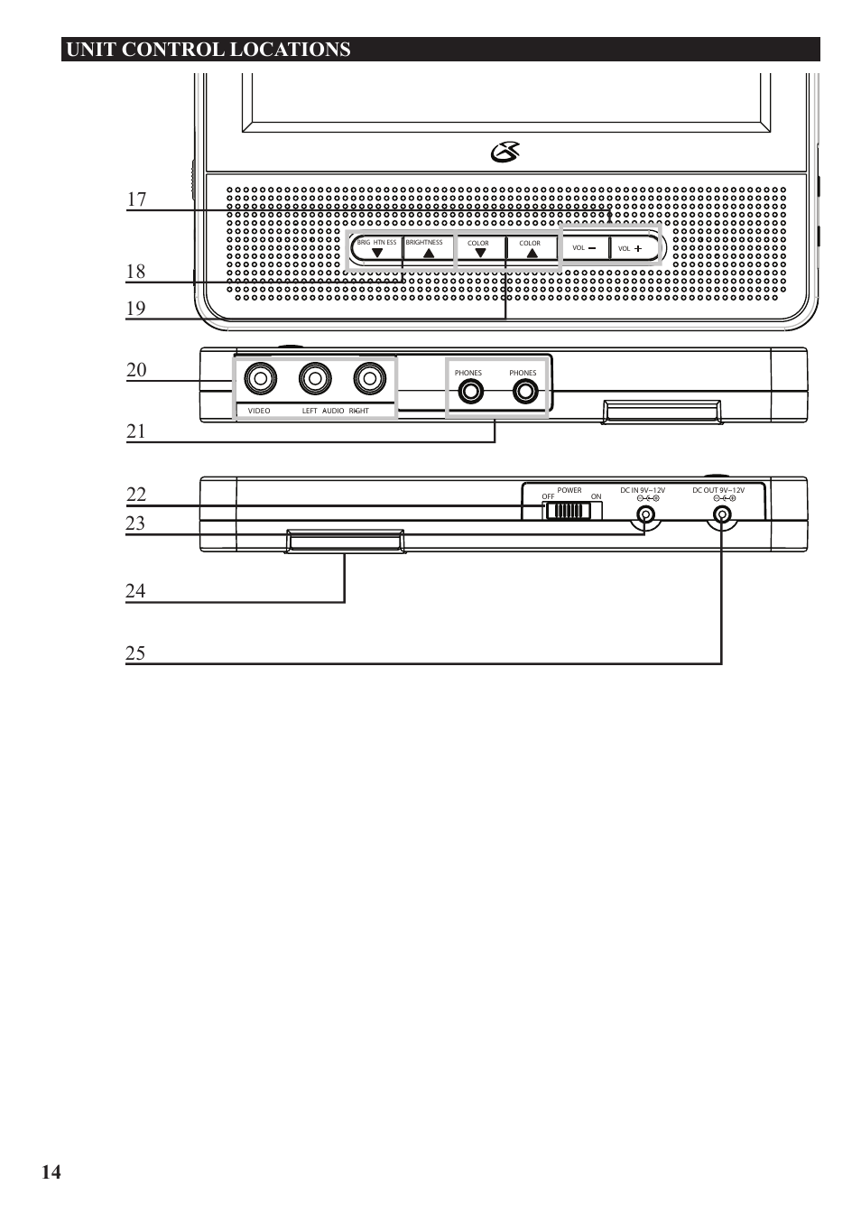 Unit control locations 20 22 | GPX PD7709B User Manual | Page 14 / 20