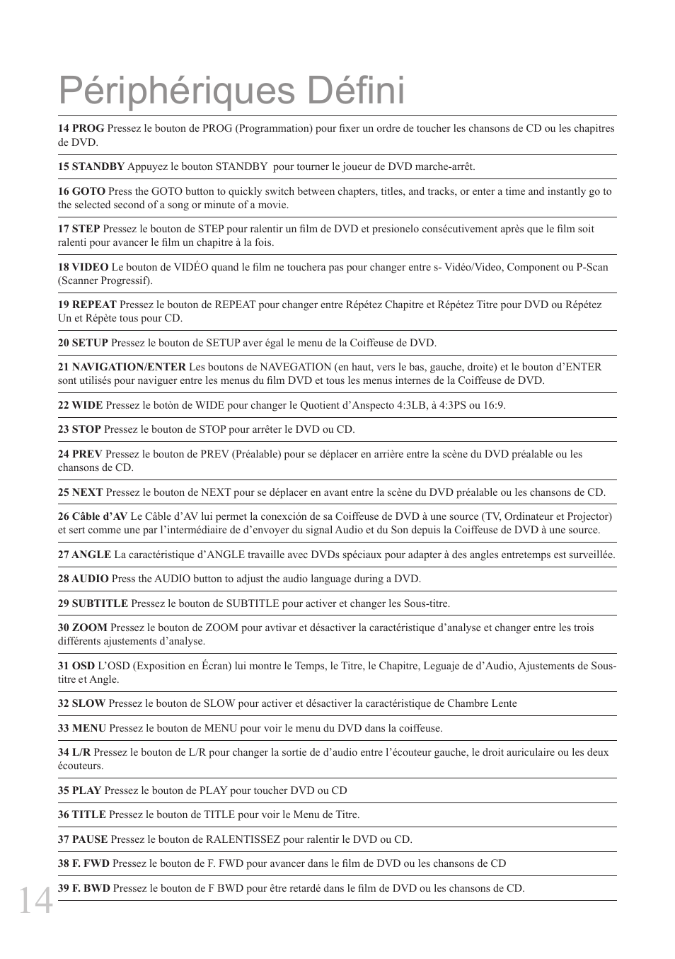 Périphériques défini | GPX D2817 User Manual | Page 14 / 16