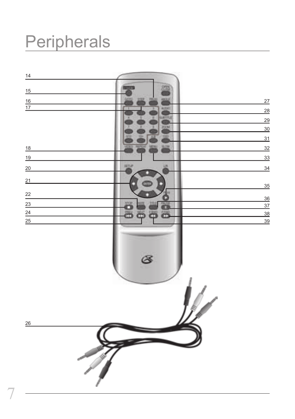 Peripherals 7 | GPX D2817 User Manual | Page 7 / 16
